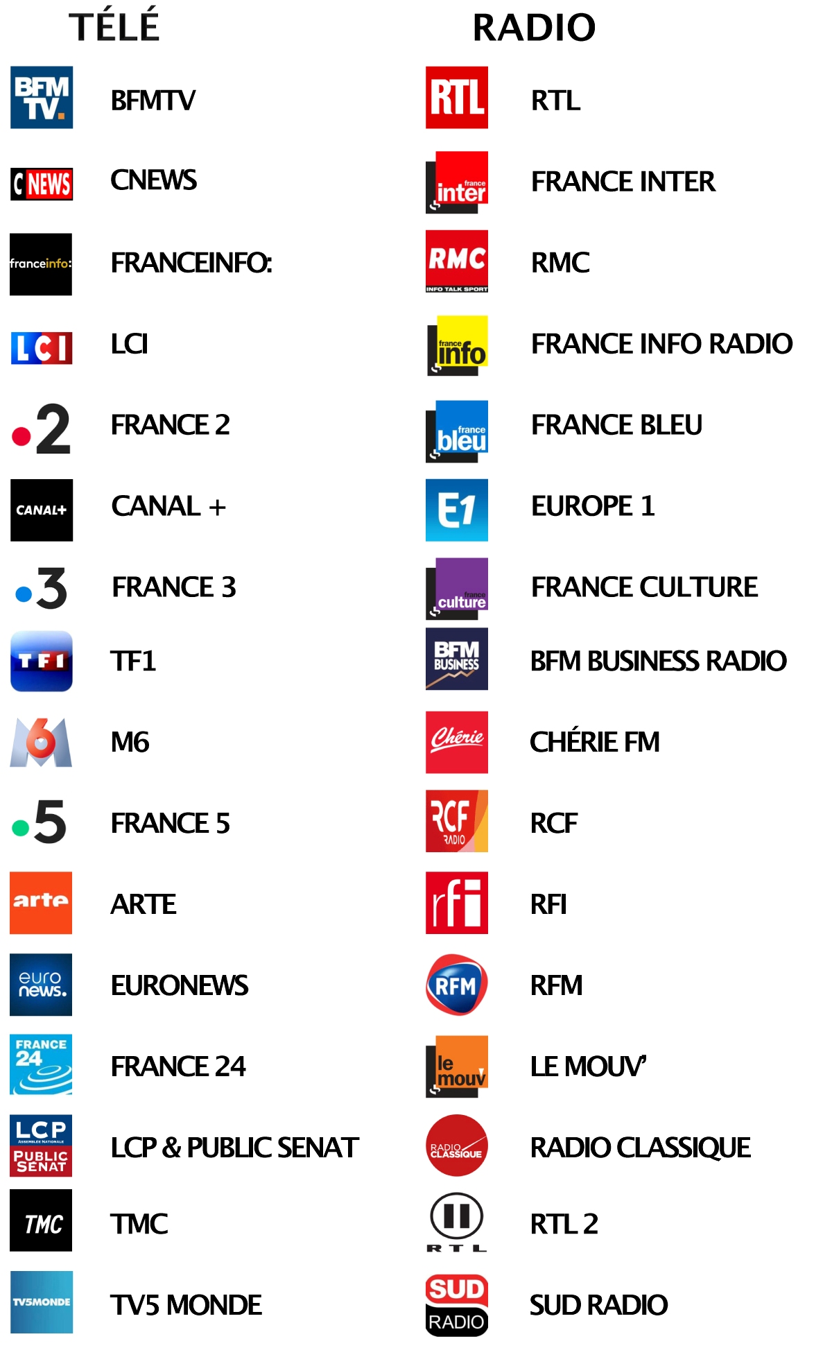 Liste médias avec logos 2 copy